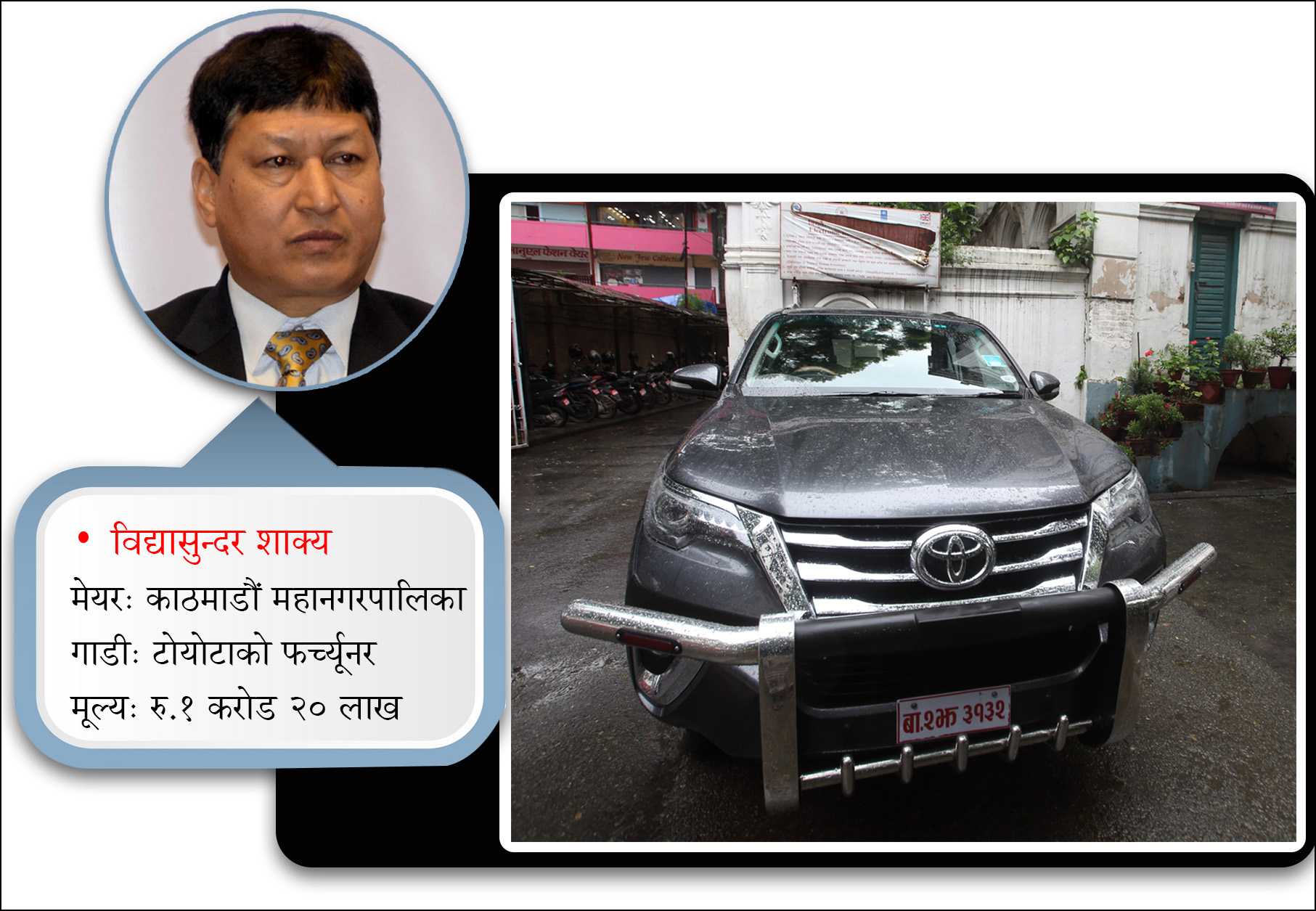 मेयर उपमेयरका महंगा र विलासी गाडीको नालीबेली